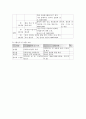 청소년자원봉사동아리 사업계획서 6페이지