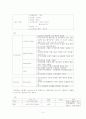 Case Study 급성췌장염 4페이지