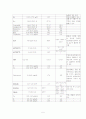 Case Study 급성췌장염 5페이지