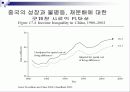 성장과분배 문제와 소득불균형해소방안 해외사례분석 파워포인트 23페이지