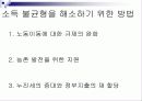 성장과분배 문제와 소득불균형해소방안 해외사례분석 파워포인트 32페이지