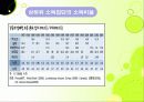 한미FTA와 소득분배 분석 파워포인트 8페이지