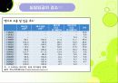 한미FTA와 소득분배 분석 파워포인트 12페이지