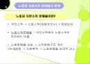 한미FTA와 소득분배 분석 파워포인트 14페이지