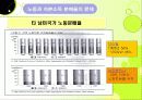 한미FTA와 소득분배 분석 파워포인트 15페이지