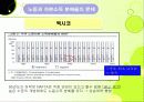 한미FTA와 소득분배 분석 파워포인트 16페이지