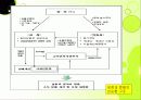 한미FTA와 소득분배 분석 파워포인트 19페이지