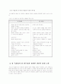 (영어교수법E형)학습 유형(Learning style) 중 다음의 불명확성의 용인, 장 독립성과 장 의존성, 좌뇌기능과 우뇌기능, 숙고성과 충동성, 가운데 한 가지를 선택하여 정의를 내린 후, 그 요소와 관련된 자신의 직접 5페이지