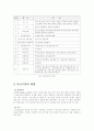 (중소기업경영론B형)창업 기업의 사업자금 조달기법에 관하여 설명 2페이지