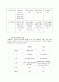 이슬람교와 타 종교 간의 비교 및 이슬람교의 지역별 차이 분석 13페이지