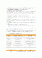 [물류관리]e-Marketplace의 형태를 논하고, e-Marketplace를 활용한 기업경쟁력의 확보방안에 관한 창의적 아이디어 제시 9페이지
