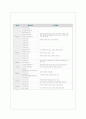 사회복지사 활동 분야 3페이지