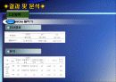 씨름훈련이 정신지체아의 체력에 미치는 영향 16페이지