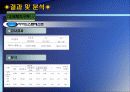 씨름훈련이 정신지체아의 체력에 미치는 영향 17페이지