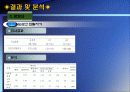 씨름훈련이 정신지체아의 체력에 미치는 영향 19페이지