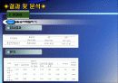 씨름훈련이 정신지체아의 체력에 미치는 영향 20페이지