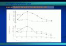 운동과 탄수화물을 중요성(운동전, 운동중, 운동후) 11페이지