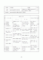 보디빌딩학습지도안 30페이지