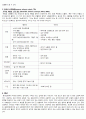 뇌경색(cerebral infarction) 3페이지