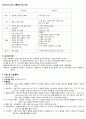 뇌경색(cerebral infarction) 4페이지