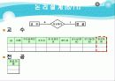 데이터베이스를 이용하여 학사관리 DB프로젝트 17페이지