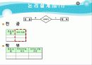 데이터베이스를 이용하여 학사관리 DB프로젝트 20페이지