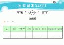 데이터베이스를 이용하여 학사관리 DB프로젝트 22페이지