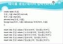 데이터베이스를 이용하여 학사관리 DB프로젝트 25페이지