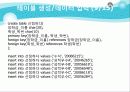 데이터베이스를 이용하여 학사관리 DB프로젝트 32페이지