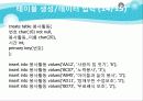 데이터베이스를 이용하여 학사관리 DB프로젝트 37페이지