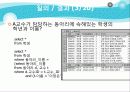 데이터베이스를 이용하여 학사관리 DB프로젝트 41페이지