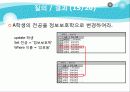 데이터베이스를 이용하여 학사관리 DB프로젝트 53페이지