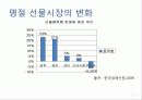위스키시장에서 영업활성화위한 마케팅전략 파워포인트 4페이지