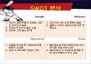 두산베어스 스포츠마케팅 사례 파워포인트 4페이지