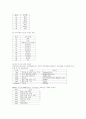 OSI7계층과 TCP IP 11페이지