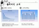 굽네치킨 성공요인분석, 4P전략, 마케팅 3페이지