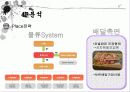 굽네치킨 성공요인분석, 4P전략, 마케팅 8페이지