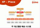 [굽네치킨] 기업분석, 성공전략(환경분석, STP분석, SWOP분석, 마케팅믹스전략,4P전략) 14페이지
