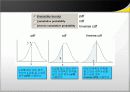 MINITAB 강의자료 28페이지