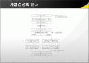 MINITAB 강의자료 37페이지