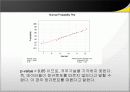 MINITAB 강의자료 57페이지