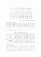 대구시의 장소마케팅전략사례분석 7페이지