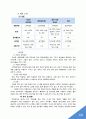 국순당막걸리 마케팅SWOT,STP,4P전략분석 14페이지