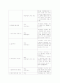 아이폰(iphone) 제품분석과 아이폰활용능력높이기위한방안 9페이지