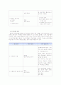 아이폰(iphone) 제품분석과 아이폰활용능력높이기위한방안 10페이지