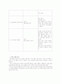 아이폰(iphone) 제품분석과 아이폰활용능력높이기위한방안 11페이지