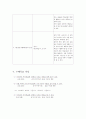 아이폰(iphone) 제품분석과 아이폰활용능력높이기위한방안 13페이지