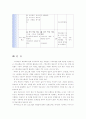 아이폰(iphone) 제품분석과 아이폰활용능력높이기위한방안 25페이지