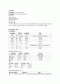 Case study ( Appendicitis ) 급성충수염 8페이지