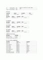 Case study ( Appendicitis ) 급성충수염 9페이지